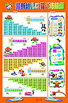 幼儿智力启蒙识字挂图 4