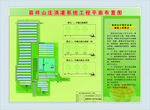 山庄滴灌系统工程平面布置图