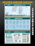 五常法 食堂制度 食品安全知识