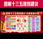 十三五规划