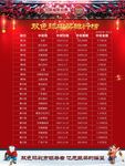 双色球新春亿元大奖中奖排行榜