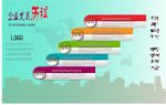 企业发展历程