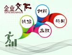 企业文化墙