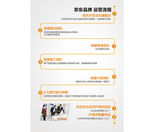 京东运营流程图 关系图 海报