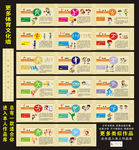 小学体育文化墙