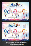 团队企业发展历程