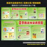肠道传染病宣传栏