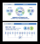 企业质量宣传栏管控流程图