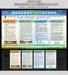 社区夏季防灾减灾安全知识宣传栏