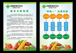 中国供销合作社——制度展板