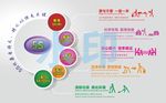 企业文化 整理 整顿 清洁