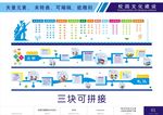 文明礼仪文化长廊