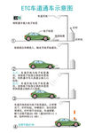 ETC通道示意图