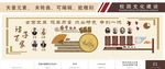 国学经典诸子百家文化墙