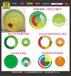 健康转盘五款