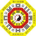 八挂图