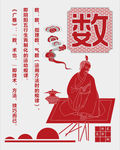 孔子六艺之数