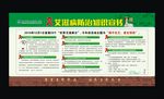 艾滋病预防图