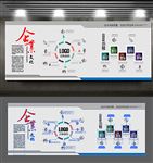 企业文化墙学校展板公司形象墙