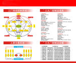 三九控制法