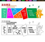 校园学校文化理念异形文化墙