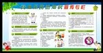 高血压知识宣传栏