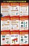 2017安全生产月