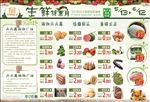 生鲜超市宣传单页