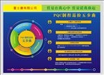 质量检验