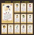 古代名人