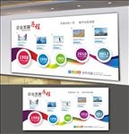 企业发展历程