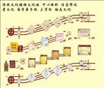 传统国学文化