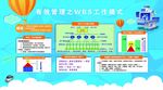 有效管理之WBS工作模式