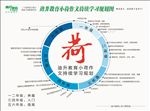 作文培训规划图