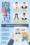 招聘 =