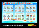 液化石油气安全使用知识