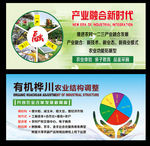 产业