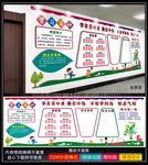学习园地