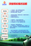 驾校报名流程