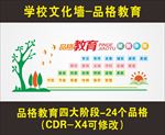 校园文化墙 品格教育24种