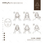 面膜使用方法
