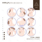 肌肤护理