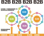 产业互联网B2B商业架构