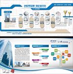 企业发展历程公司简介荣誉形象墙