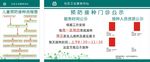 预防接种