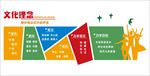 校园文化墙