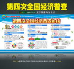 一图读懂第四次全国经济普查解读