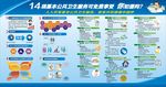2018认识基本公共卫生服务