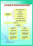 医疗机构双向转诊流程图