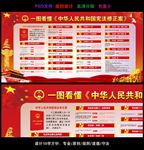 解读中华人民共和国宪法修正案